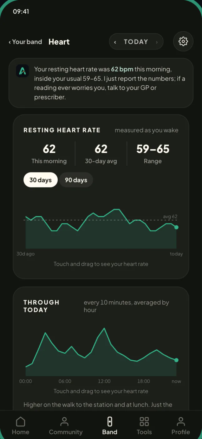 Resting heart rate